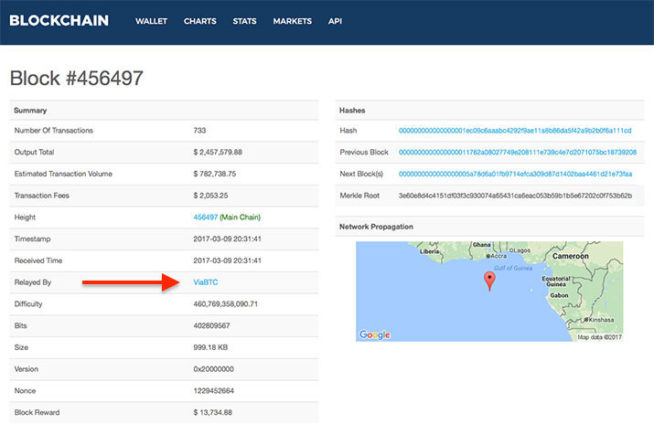 Khắc phục bitcoin unconfirmed transaction